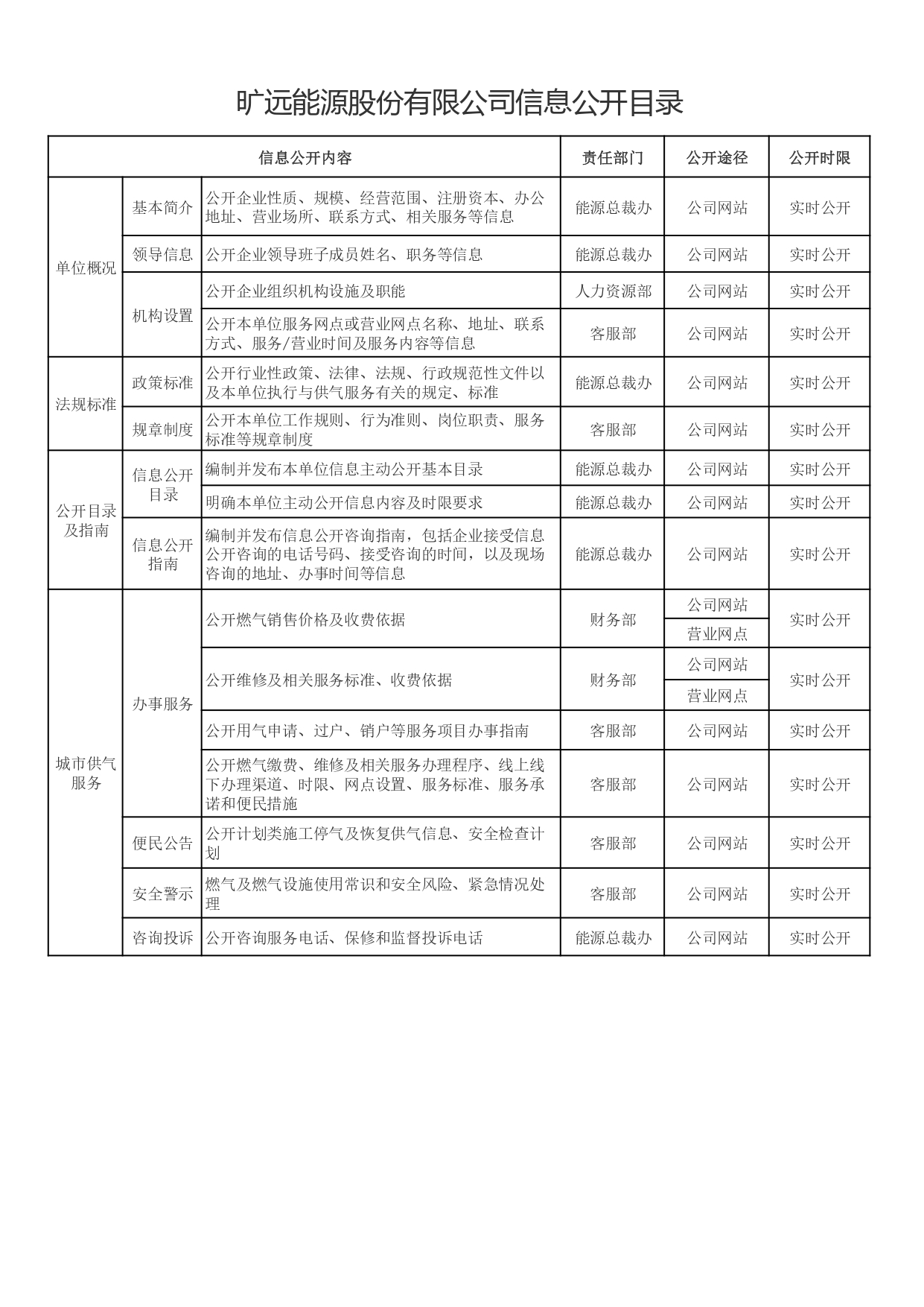 3-1曠遠(yuǎn)能源股份有限公司信息公開(kāi)目錄_page-0001.jpg